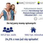 Podsumowanie dwóch miesięcy trwania NSP2021   