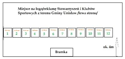 Plan banerów