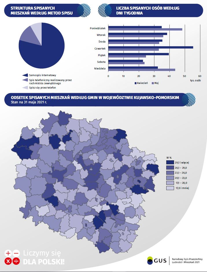 Kliknij by otworzyć wesję dostępną